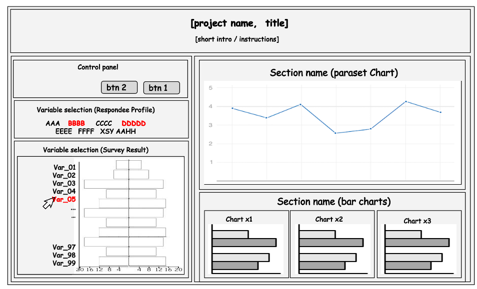 Wireframe