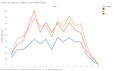Communication Traffic over Three Days.jpg