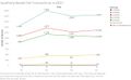 Qtr Resale Flat Transactions 2015.jpg