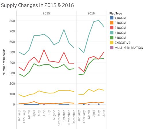 SupplyChange.jpg