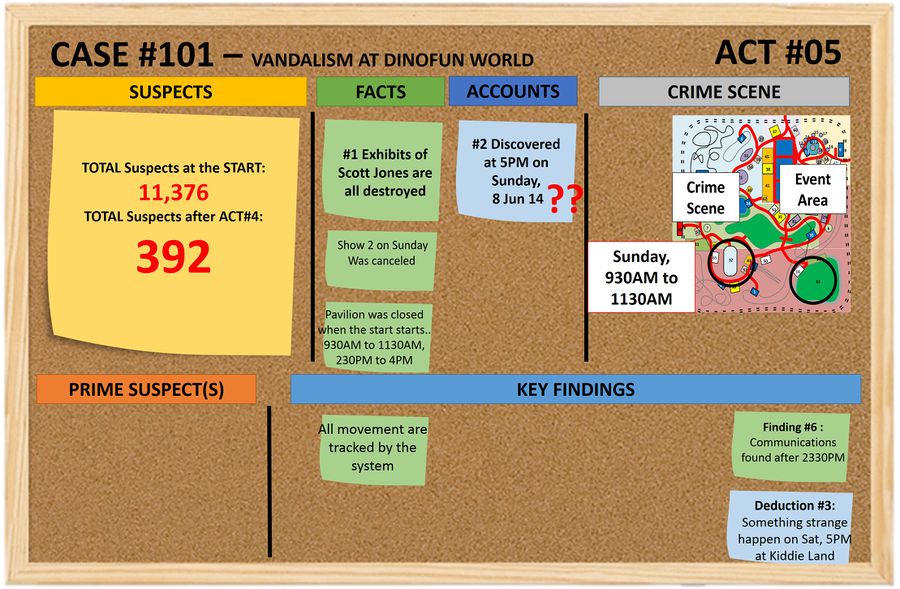 Detective Board for Act#5