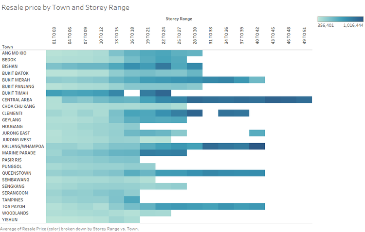 Storey range.png