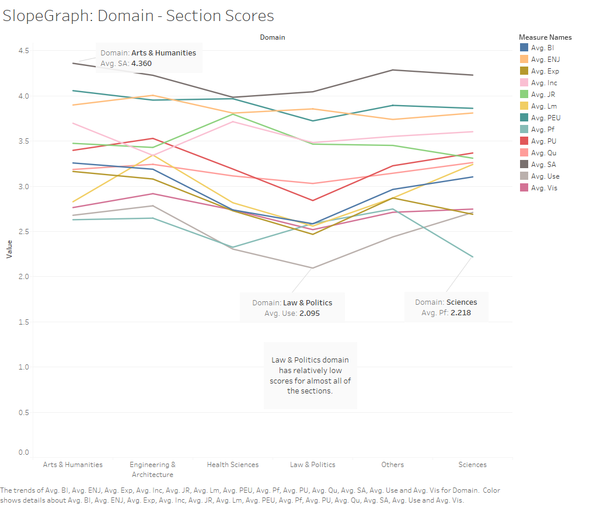 ISSS608 Assignment2 Slopegraph3.2.png