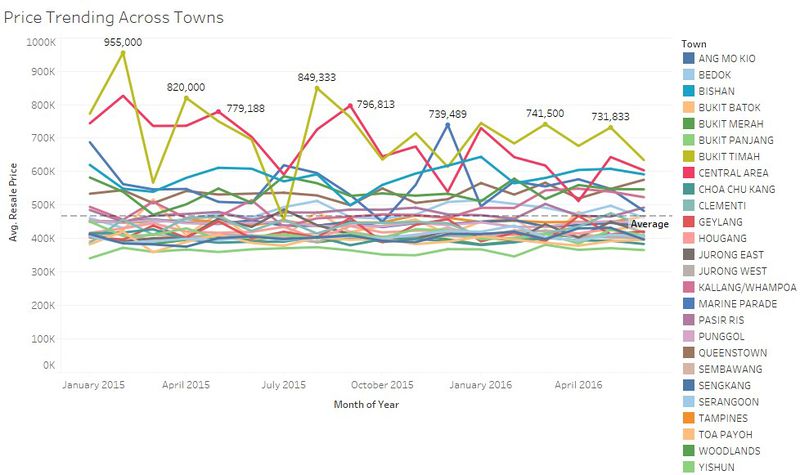 File:Price Trending Town.jpg