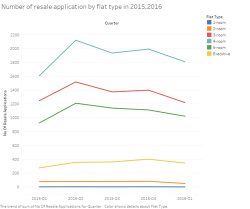 Number of application.png