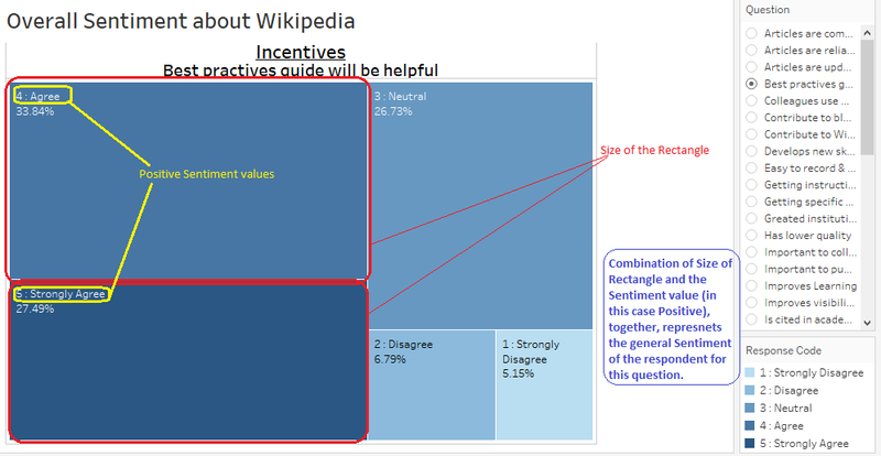 File:TreeMap Sentiment.png