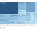 ChiaYongJian Assign2 Treemap.png