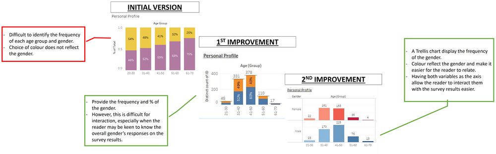 Improvement in Personal Profile