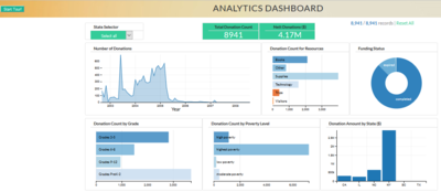 Threetify dashboard sample.png