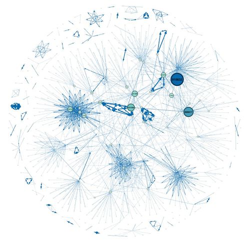 Betweenness Centrality network excluding IDs 839736, 1278894 and external contacts