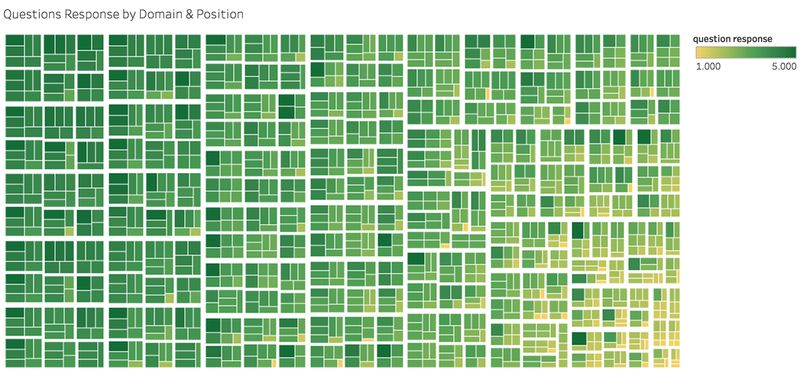 File:Treemap.jpeg