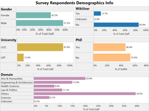 Dashboard #1