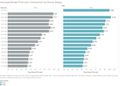 Average Resale Price psm comparison by storey.jpg
