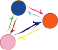 CHIA YONG JIAN Assign3 PatternsLogo.png