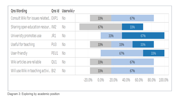 LGM-Assign02-Diag3-academic position.png