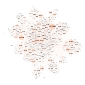 Yf 25 Wetland Sun betweenness.png