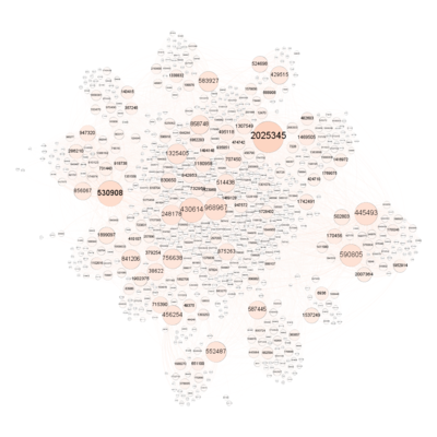 Yf 25 Wetland Sun betweenness.png