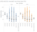 2015 2016 Resale per Floor Area Box Plot.png