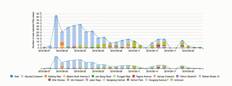 Bar chart.png