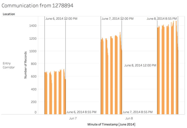 NTD Comm Out 1278894 3days.png