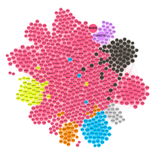 Yf 25 Wetland Sun closeness by modularity.png