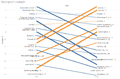 CYJ - 2016-09-19 14 02 23-Tableau - Slopegraph Example2.png