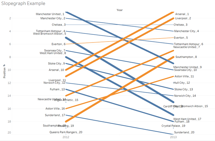 CYJ - 2016-09-19 14 02 23-Tableau - Slopegraph Example2.png