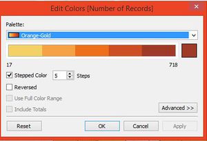 Color Scheme for Volume of Transactions