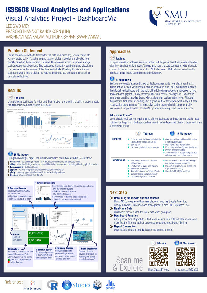 ISSS608 201617 T1 Gp5 Poster.jpg