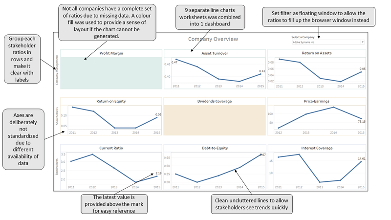 File:CHIA YONG JIAN Assign2 Overview Explain.PNG
