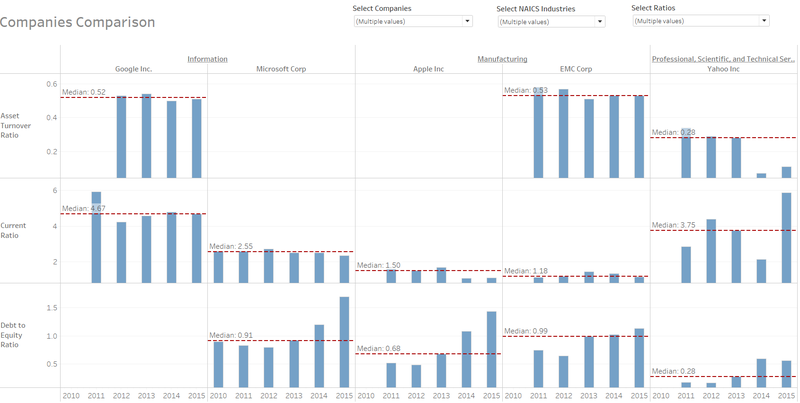 File:CHIA YONG JIAN Assign2 Dashboard Comparison.png
