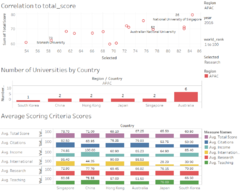 Dashboard 2 - Correlation Plot & Average Scoring Criteria Scores.png