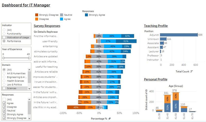 Final Dashboard(Version2 for IT Manager)