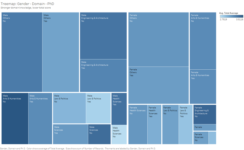 ISSS608 Assignment2 Treemap1.2.png