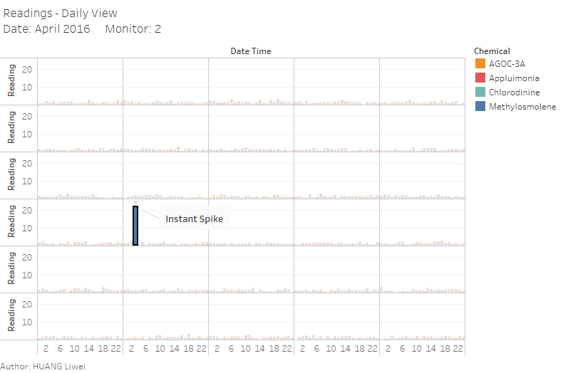 Lw-Trellis-Reading (bar).png