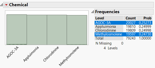 Akangsha SensorChemicalDistributionSelected.png