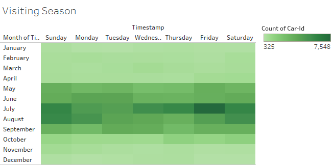 Heatmap showing peak time of preserve visit