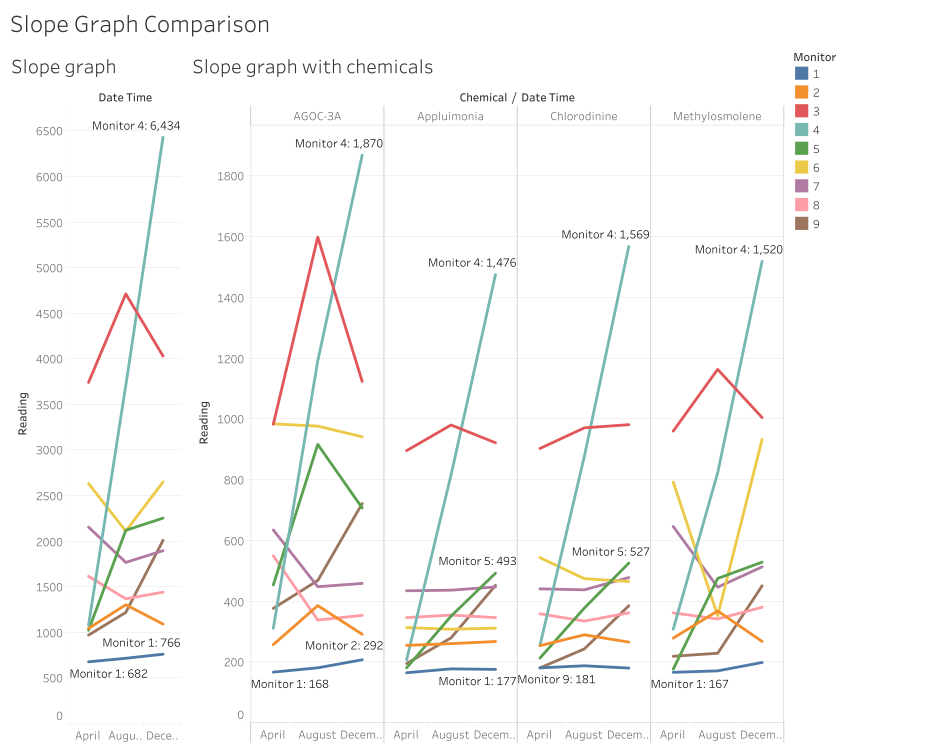 Slopegraphcomparison.png