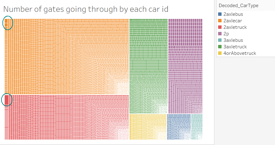 WYN Unusual Pattern TreeMap.png