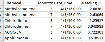 Sample data sensors.PNG