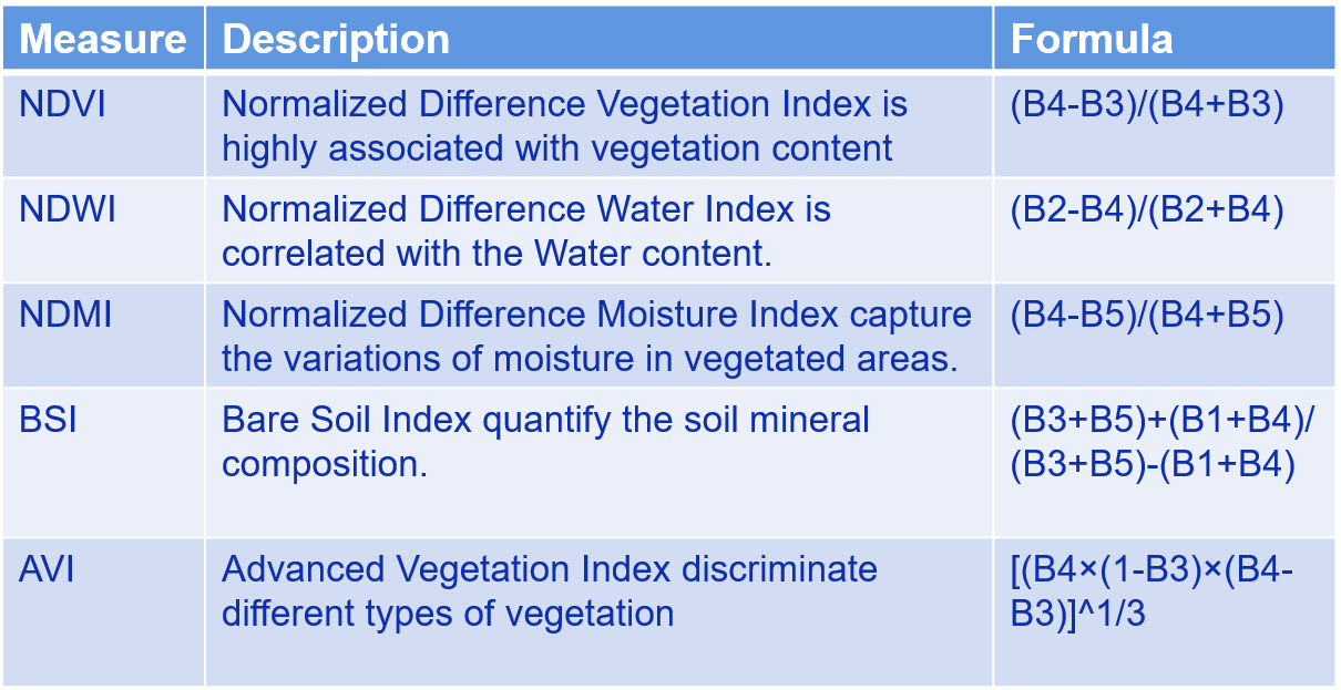 Measurement YR.png