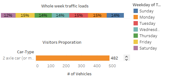 Visitors weekdays.PNG