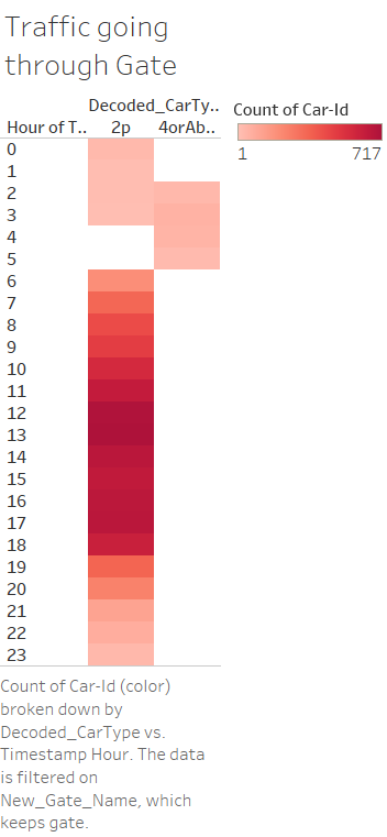 Traffic Pattern Gate.png