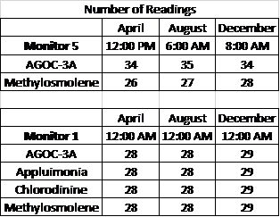 Q1table.png