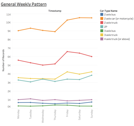 HLF Weekly Pattern.png