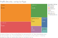 WYN Traffic Distribution by Car Type.png