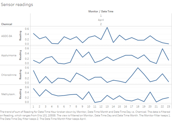 Sensor readings.png