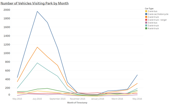 Line Chart - Month.png