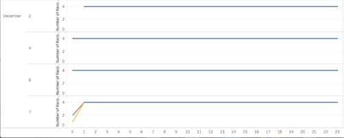 Hourly Readings for December