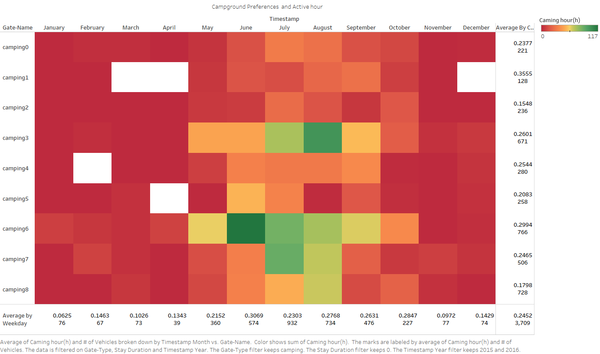 Monthly patterns.png